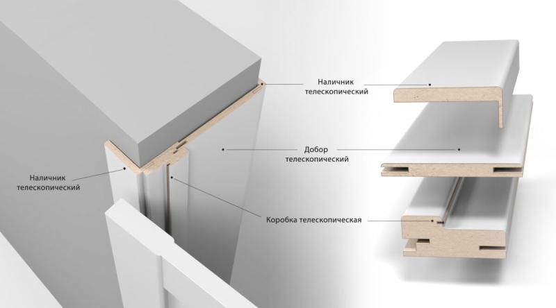 Межкомнатная дверь «ФЛЭШ ЭКО КЛАССИК» ПГ-01 (Цвет — Белый)